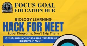 Focus Goal Education Hub - Gurugram Haryana